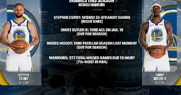 勇士伤病潮冲击季后赛前景 库里缺席25场成关键